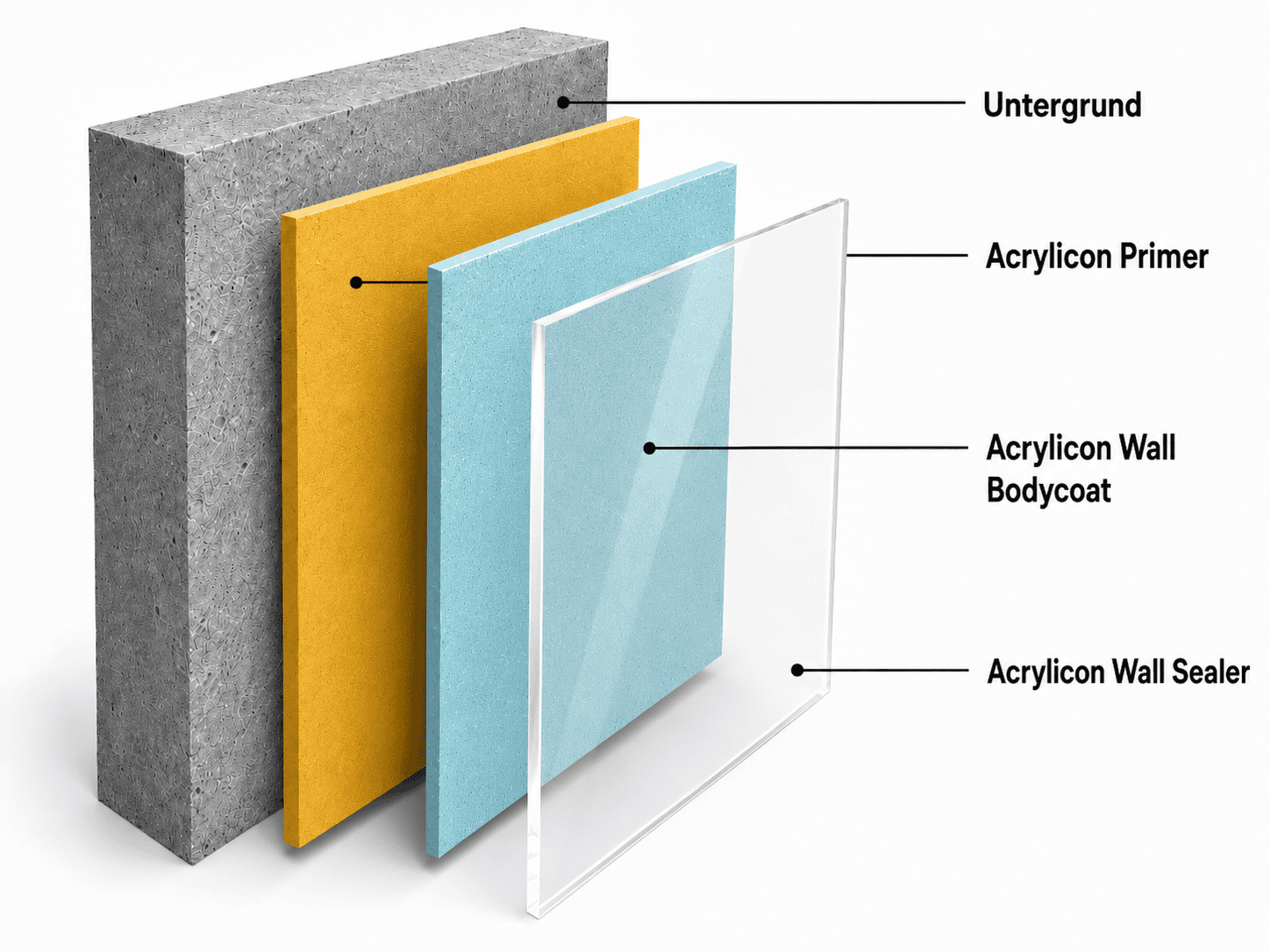 Systemaufbau des AcryliCon Wall Systems