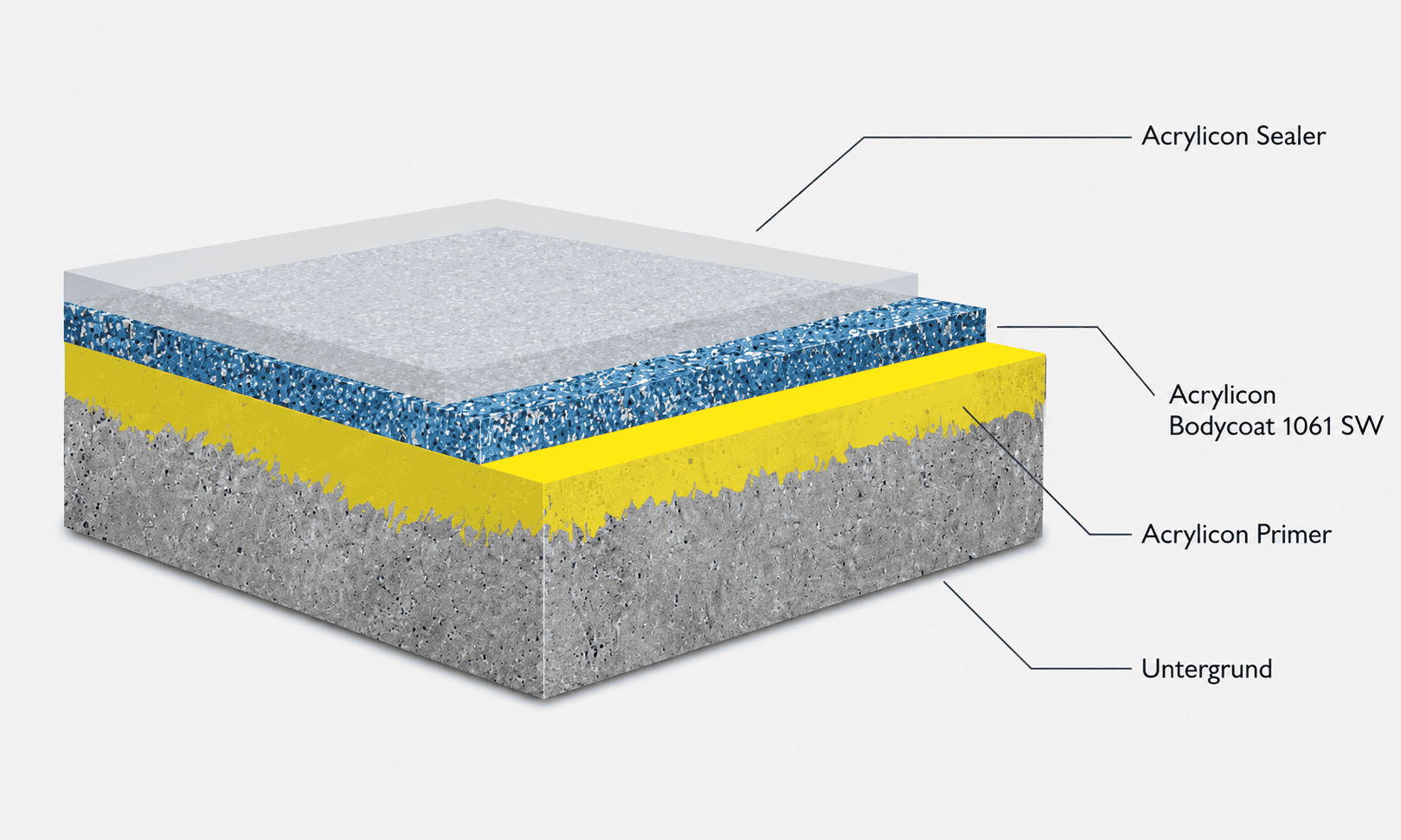 Systemaufbau des AcryliCon Décor Systems